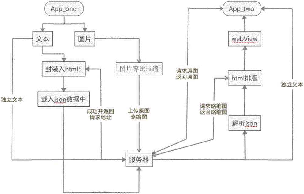 一種圖文混排消息發(fā)送方法與制造工藝