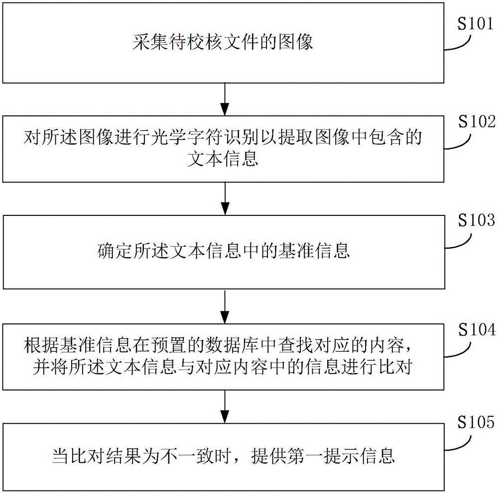 信息校核方法及裝置與制造工藝