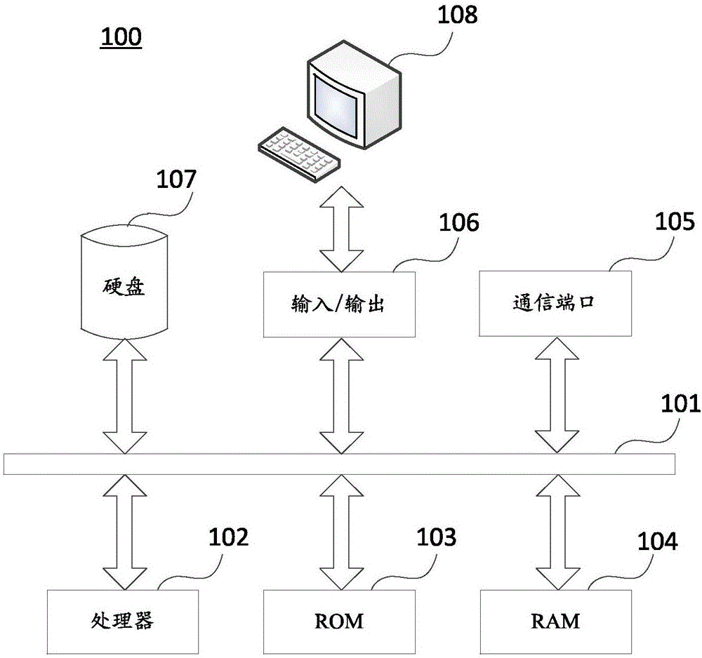 定位圖像子區(qū)域識(shí)別方法、醫(yī)學(xué)圖像顯示方法及裝置與制造工藝