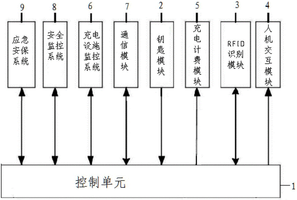 一种充电设施安全防护系统及方法与制造工艺