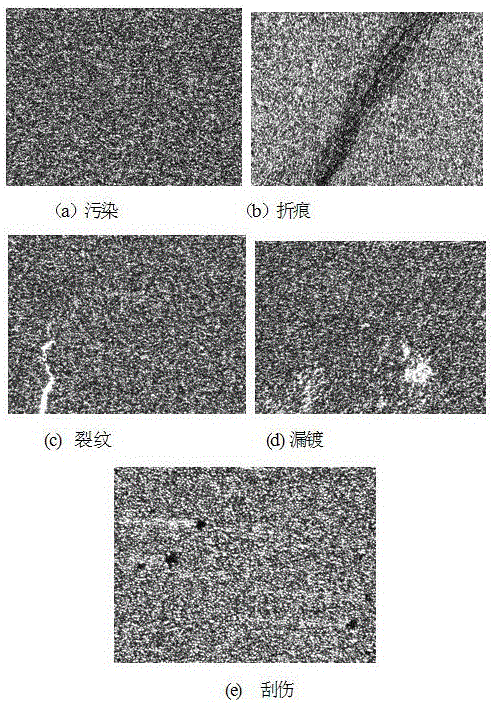 一種基于概率極限學習機集成的泡沫鎳表面缺陷分類方法與制造工藝