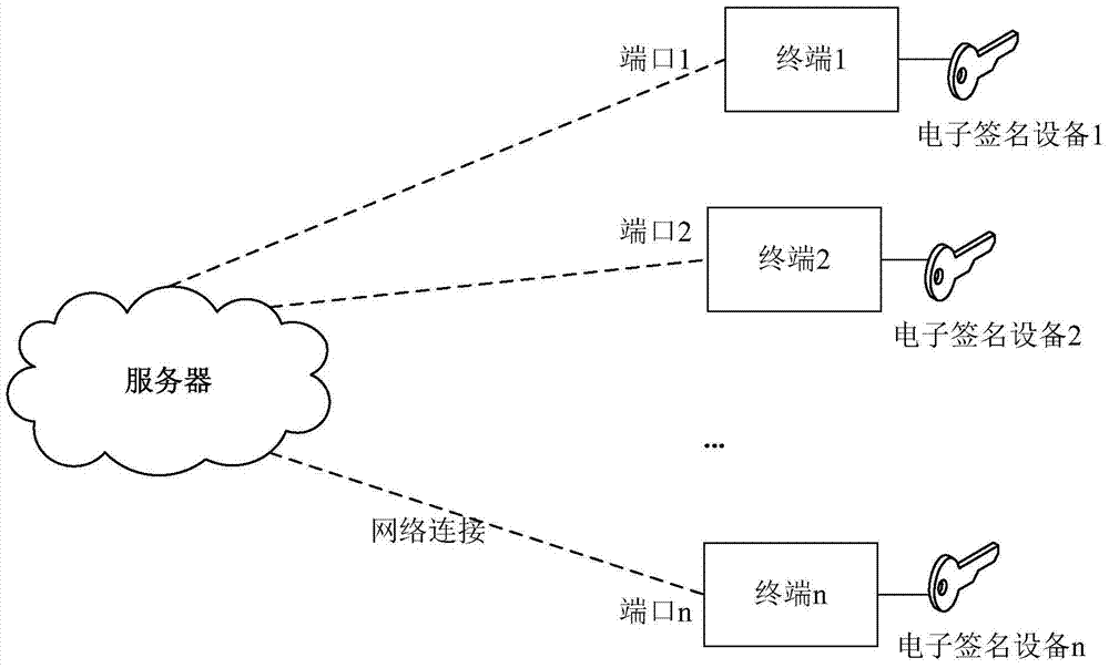 呼叫方法、装置及系统与流程