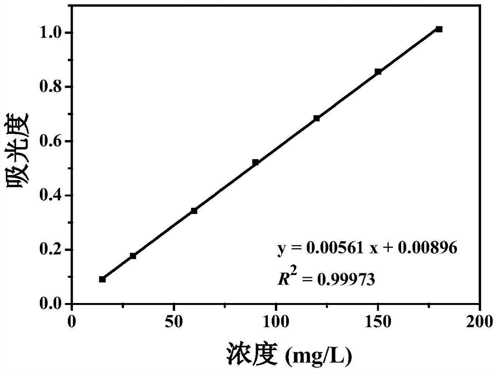 多孔淀粉/硫代苹果酸复合干凝胶应用于吸附水中的栀子黄分子的制作方法与工艺