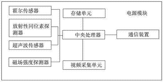 一種設(shè)有磁場(chǎng)強(qiáng)度探測(cè)器的井下礦產(chǎn)探測(cè)器的制作方法與工藝