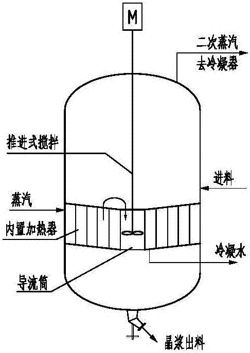 味精二效逆流蒸發(fā)結(jié)晶系統(tǒng)及其工作過程的制作方法與工藝