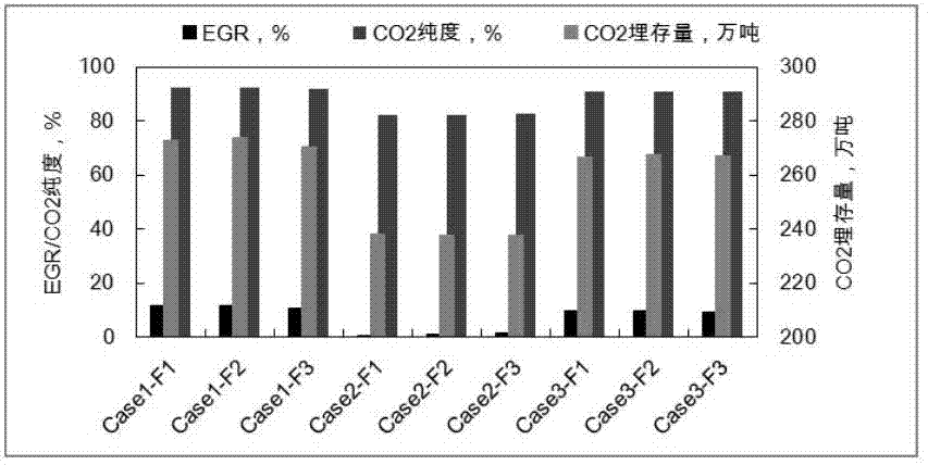 一種注CO2開(kāi)采廢棄高溫氣藏地?zé)岬墓に嚪椒ㄅc流程