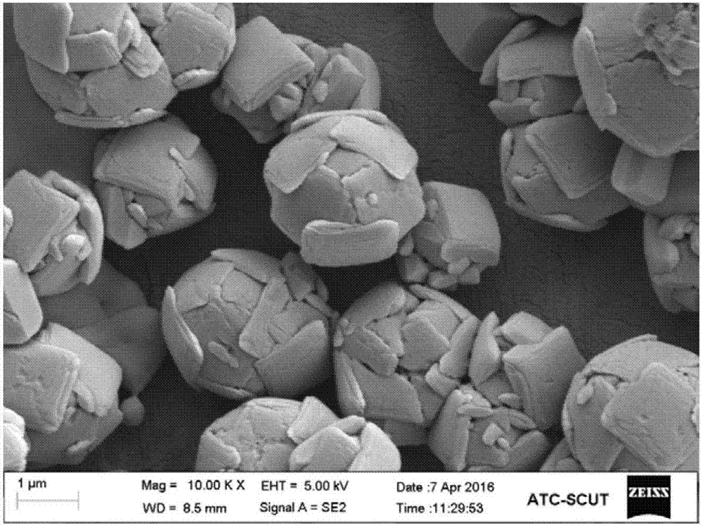 一种高(001)面超薄锐钛矿纳米片自组装微球的制备方法与流程