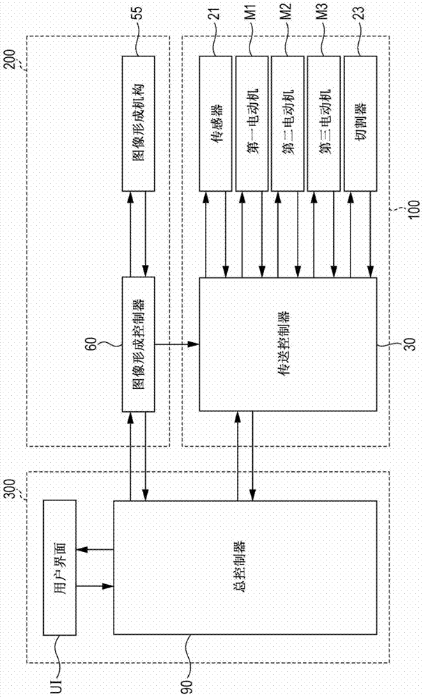 傳送裝置、傳送方法、圖像形成裝置和圖像形成方法與流程