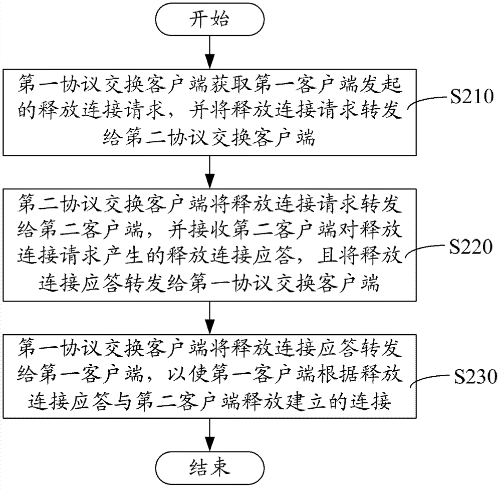 網(wǎng)絡(luò)語音終端的通信方法和系統(tǒng)與流程