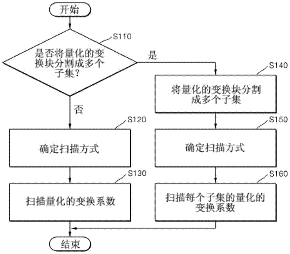 預(yù)測塊產(chǎn)生設(shè)備的制作方法與工藝