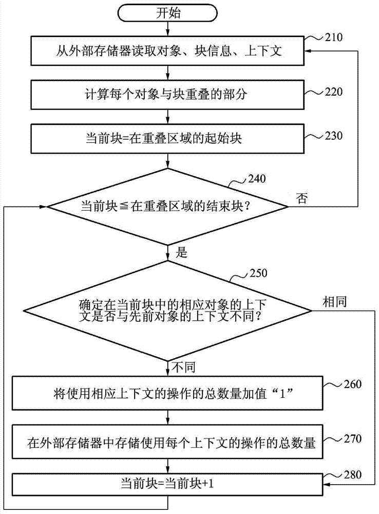 渲染系統(tǒng)和方法與流程