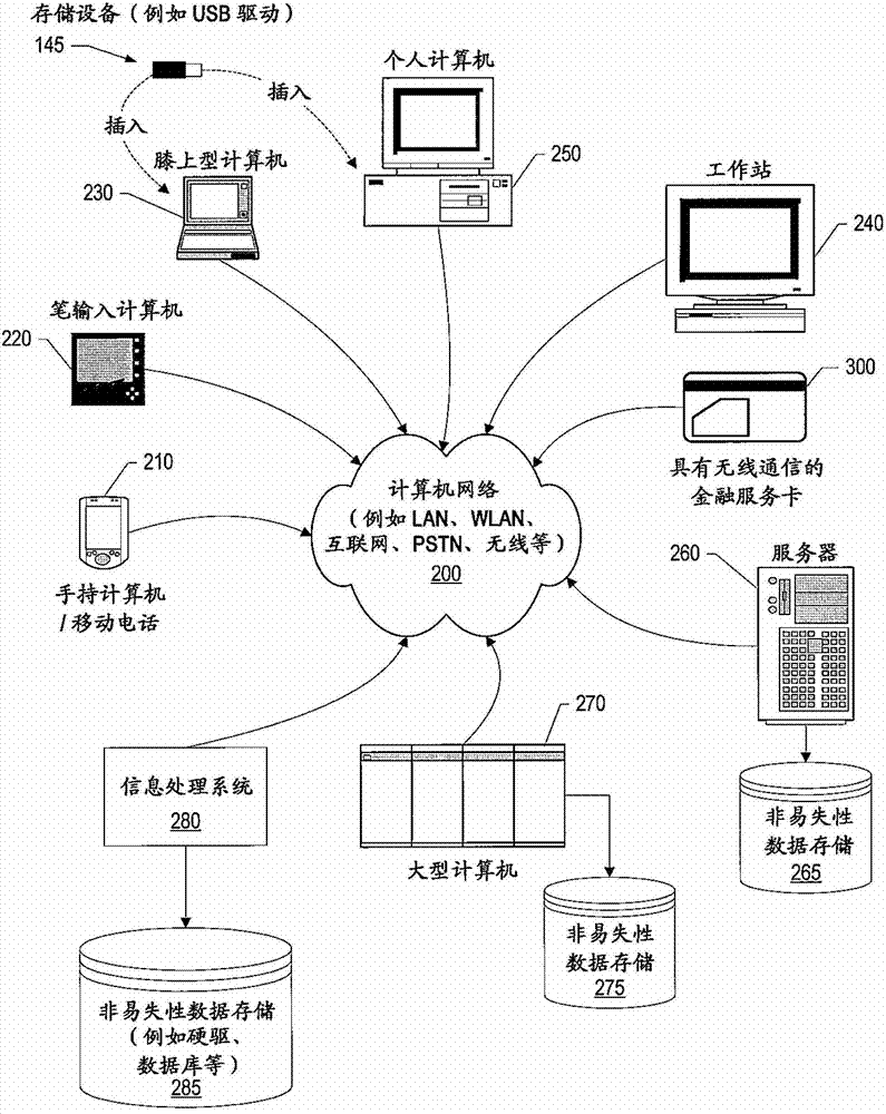 通過(guò)信息處理系統(tǒng)實(shí)現(xiàn)的方法、信息處理系統(tǒng)與流程