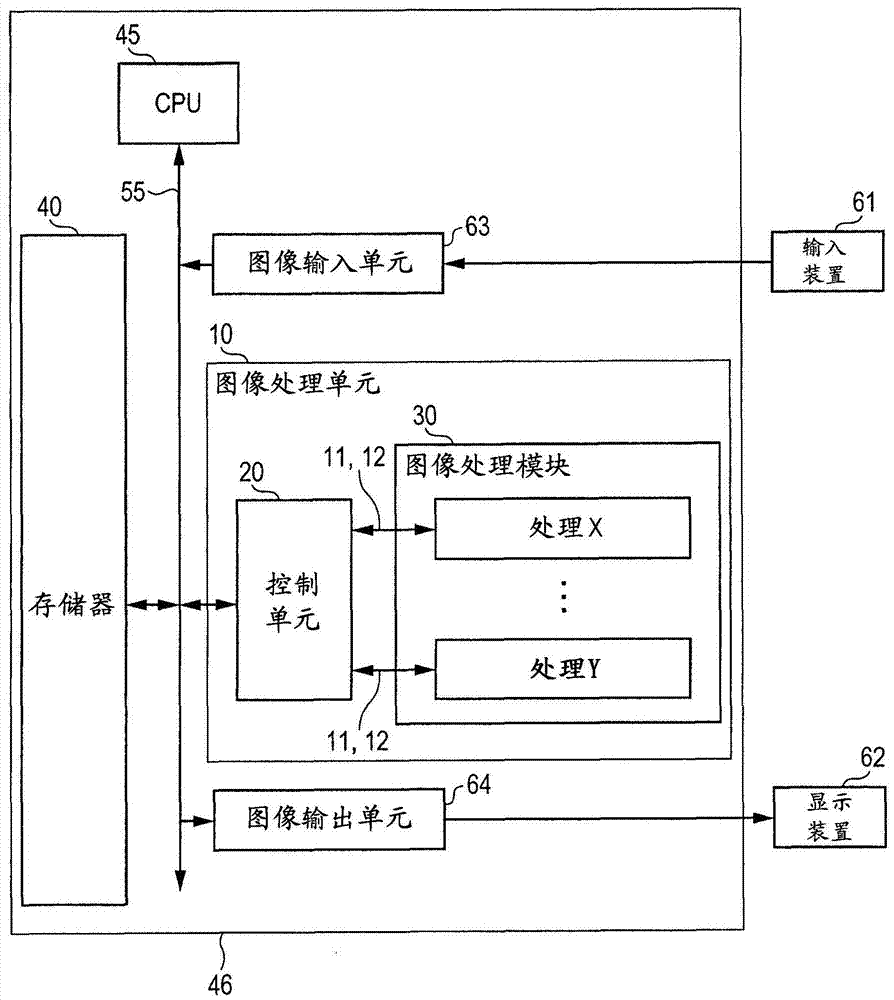 信號(hào)處理裝置和半導(dǎo)體裝置的制作方法