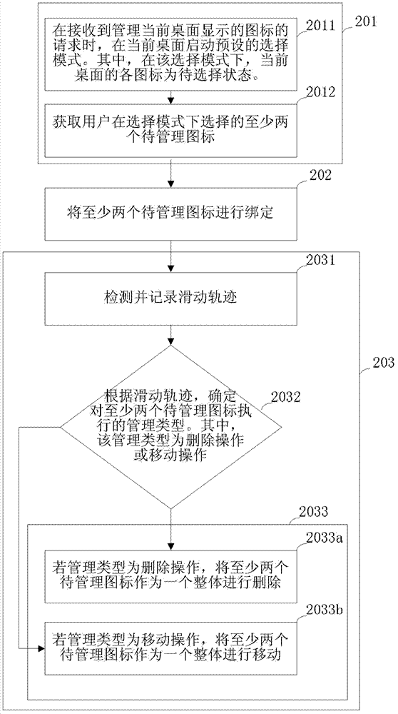 一種圖標管理方法及移動終端與流程