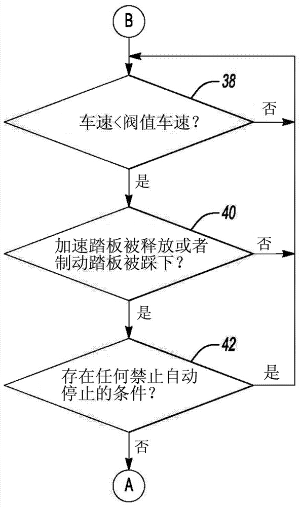 停止/起動(dòng)車輛的制作方法與工藝