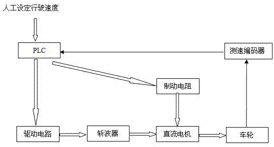 一種直流斬波調(diào)速電機(jī)車的閉環(huán)調(diào)速裝置和方法與流程