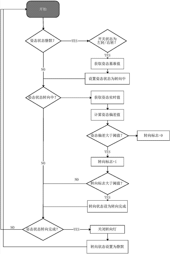 一種基于電動車的車燈控制方法和系統(tǒng)與流程