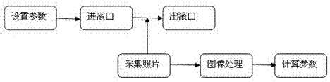 一種用于評價凝膠性能的裝置及其評價方法與流程