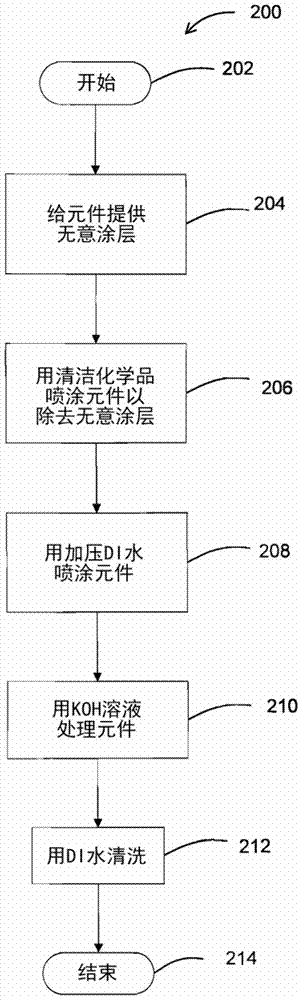 用選擇性噴涂刻蝕來清潔沉積室零件的方法和設(shè)備與流程