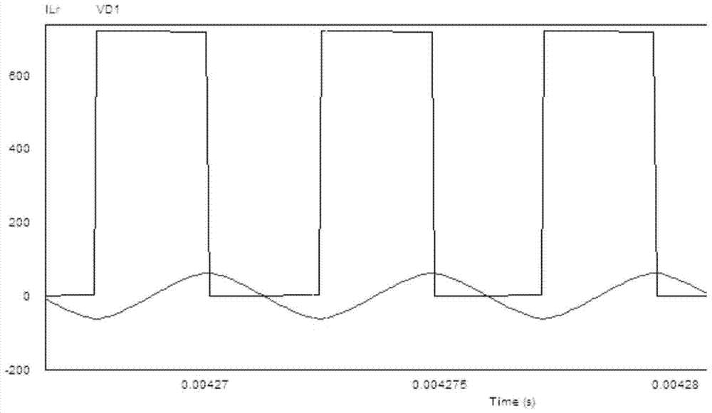 一種數(shù)字LLC中ZVS的控制方法與流程
