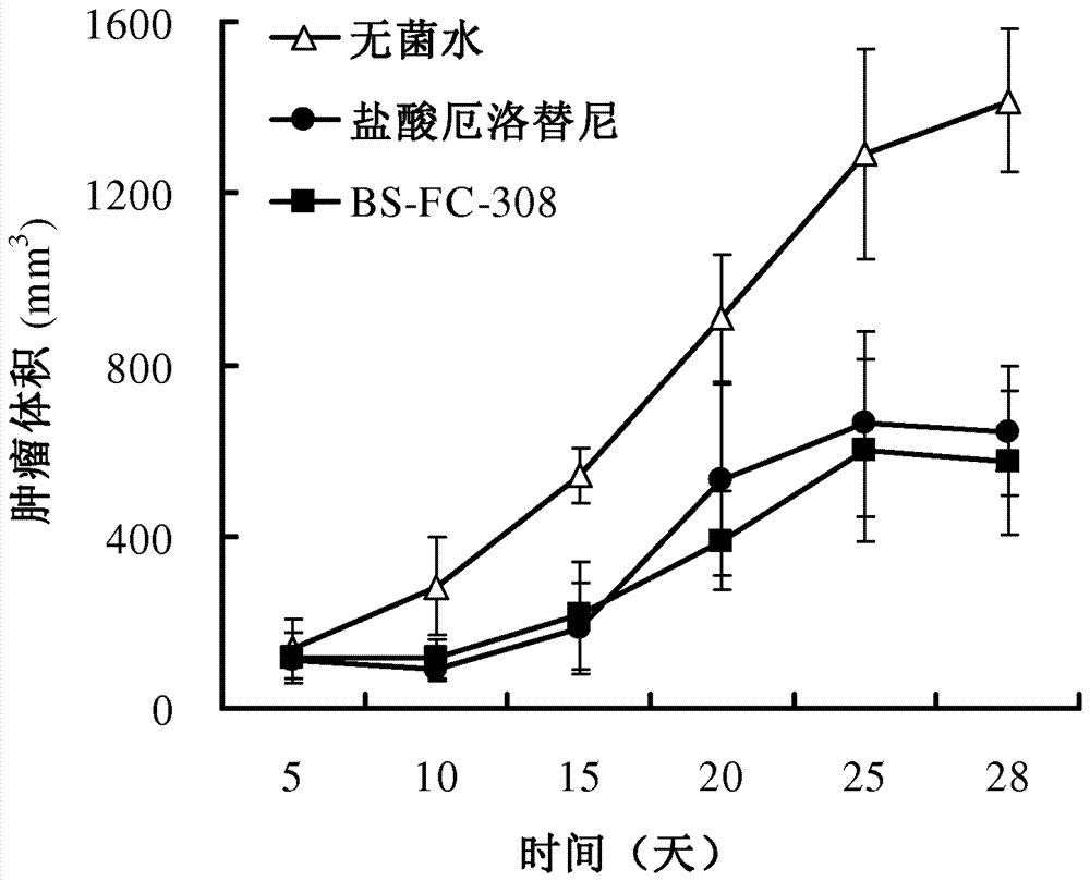 7‑位取代的汉防己乙素衍生物、及其制备方法和应用与流程