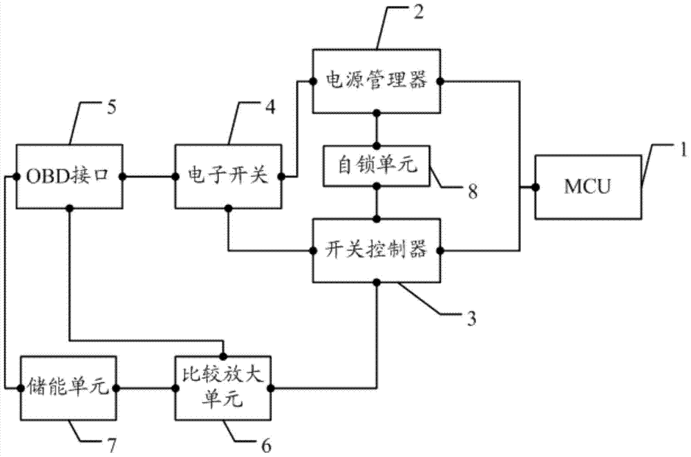 OBD装置及其实现自动开机、自动关机的方法与流程