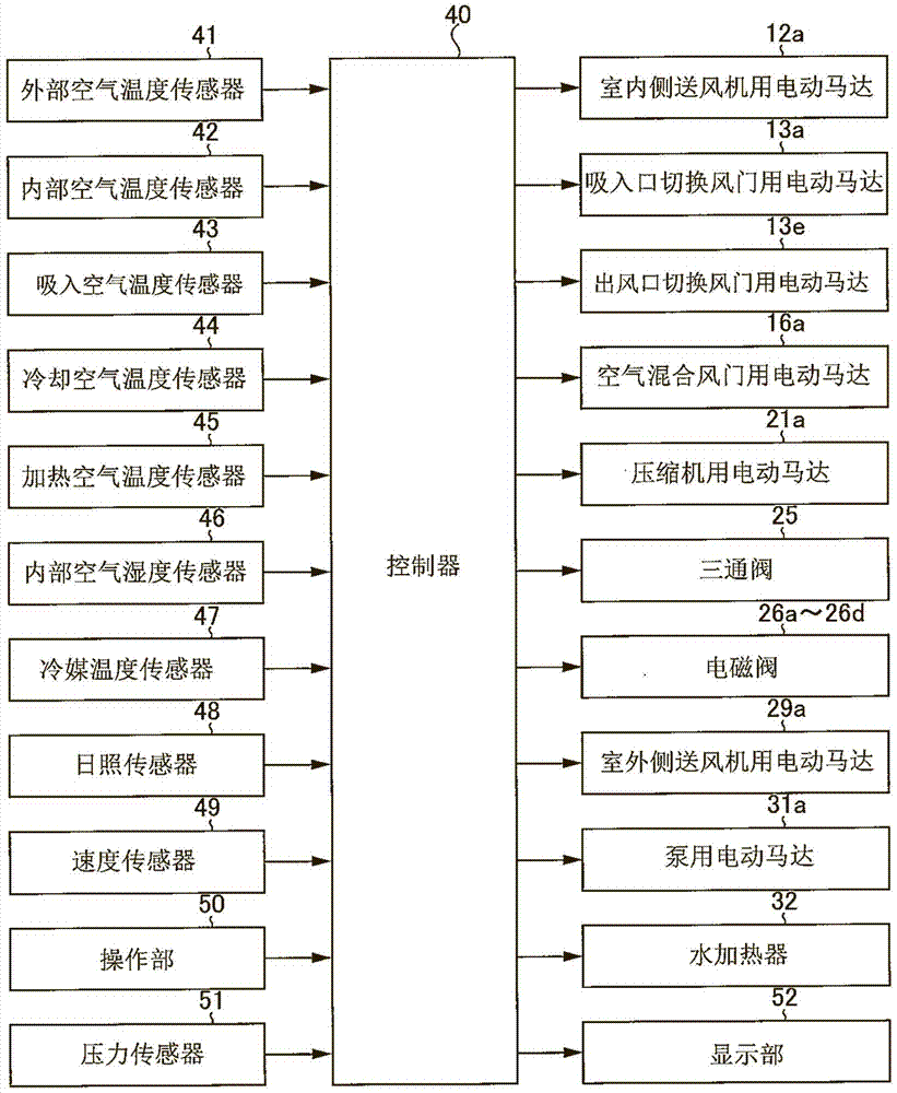 車輛用空氣調(diào)節(jié)裝置的制作方法