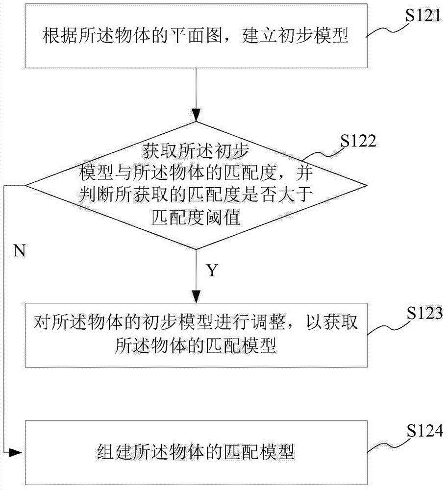 图像获取方法及装置与流程