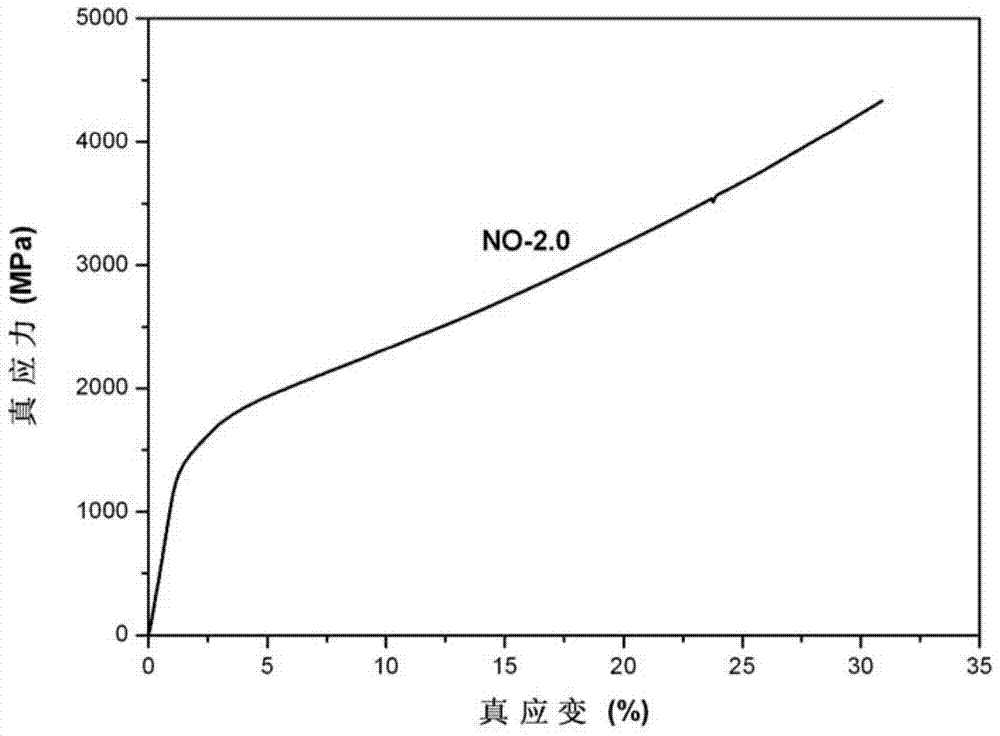 一种氮氧共合金化的TiZrHfNb基高熵合金及其制备方法与流程