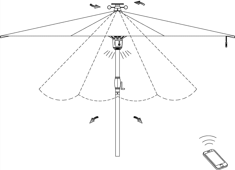 太陽(yáng)能風(fēng)控電動(dòng)遮陽(yáng)傘的制作方法與工藝