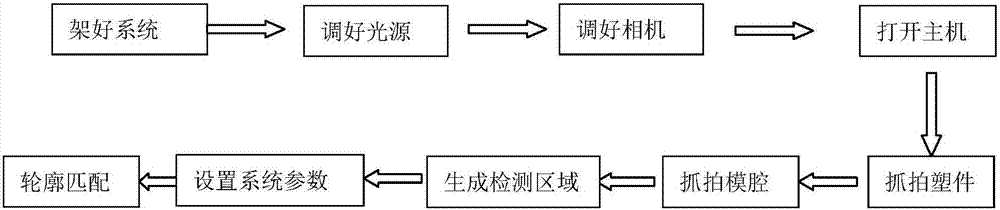 基于外形輪廓匹配的模具在線監(jiān)視保護(hù)方法與流程