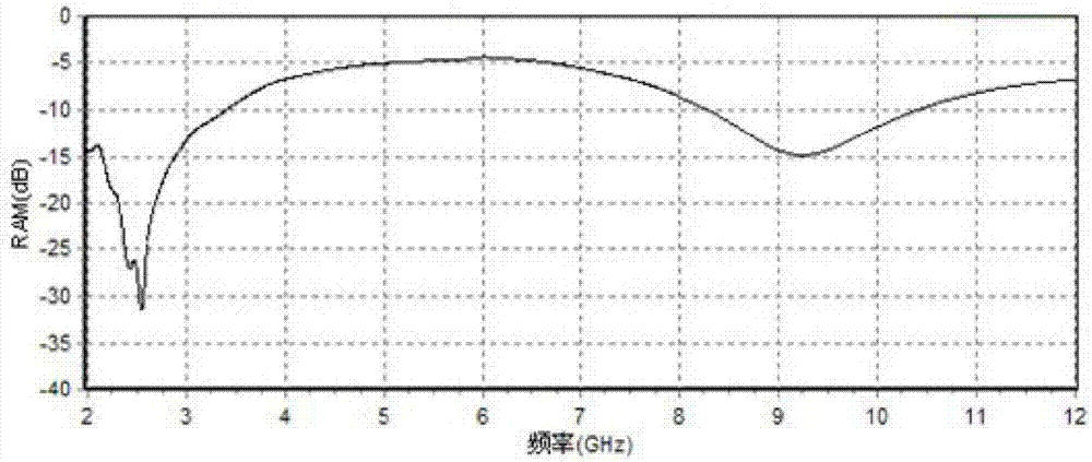 一種雷達(dá)隱身用吸波材料及其制備方法與流程