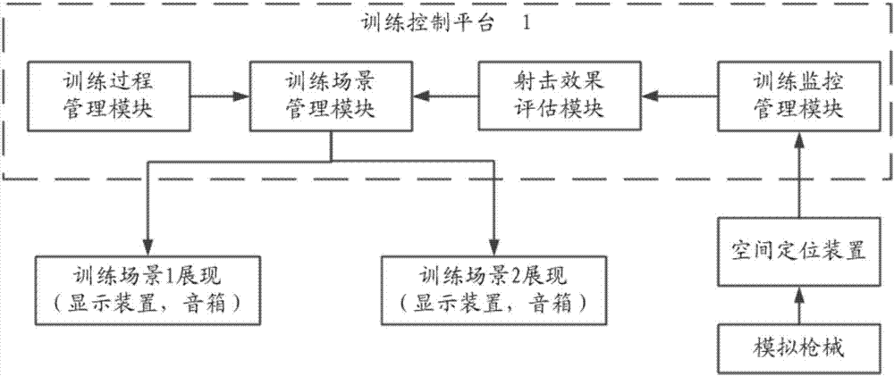 一種基于精確位置跟蹤的多人射擊仿真訓(xùn)練系統(tǒng)的制作方法與工藝