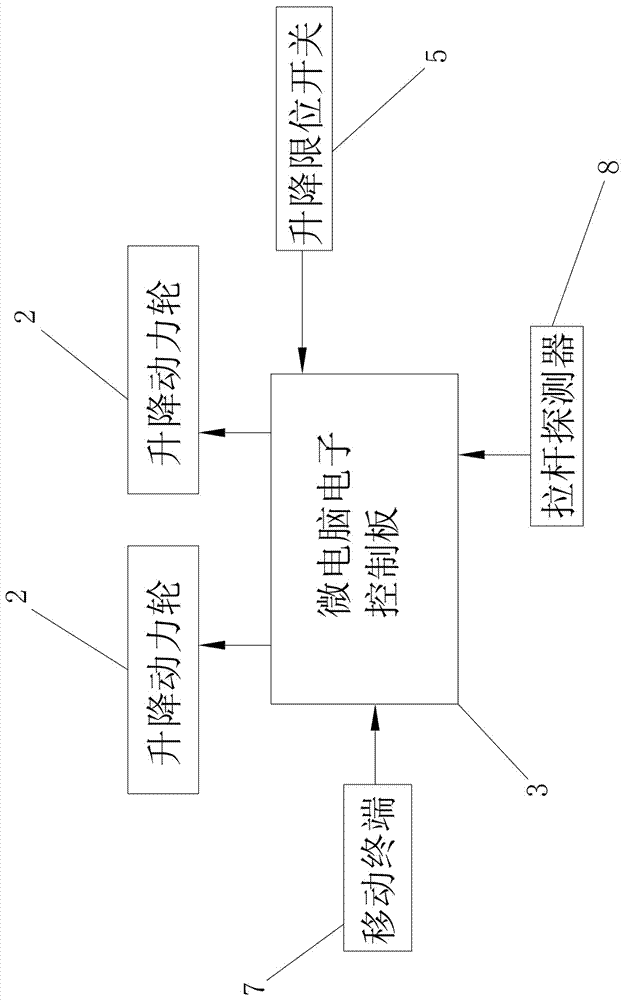 一種通過手機(jī)遙控實(shí)現(xiàn)拉桿箱包自動(dòng)跟隨的方法與流程