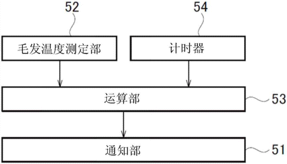 吹风机的制作方法与工艺