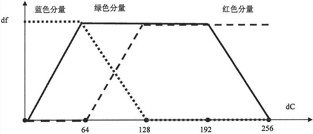 一種3D打印，模具灌封獲得人體腦顱模型的方法與流程