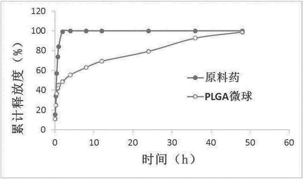 一種肺靶向硫酸頭孢喹諾PLGA微球及其制備方法與流程