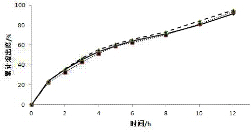 双氯芬酸钠多单元缓释微丸片的制作方法与工艺