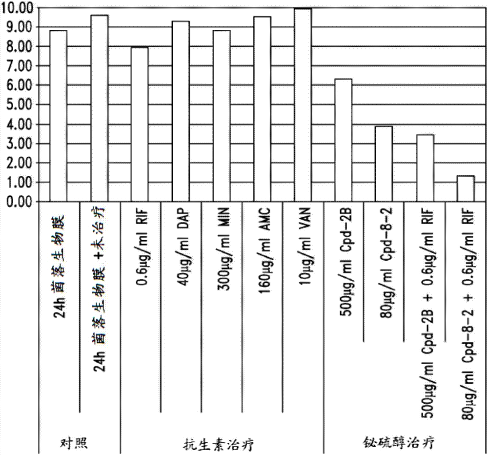 作为抗菌剂用于包括细菌生物膜的治疗的生物医学用途以及其它用途的铋‑硫醇的制作方法与工艺