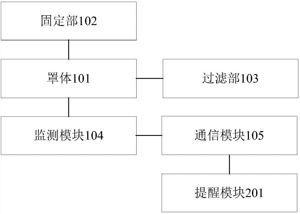 口罩、提醒更换口罩的滤芯的方法及装置与流程