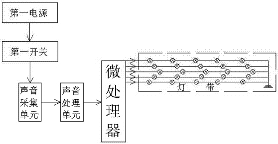 一种新型发光跳绳的制作方法与工艺