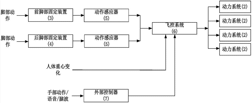 一種采用全新控制方式的飛行滑板的制作方法與工藝