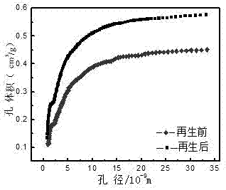 一种微波‑过氧化氢联合再生阿司匹林生产过程中废活性炭的方法与流程