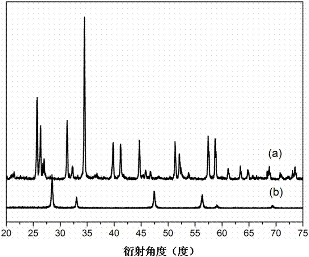 一種CO脫氫凈化用Pd?Cl/CeOCl催化劑及制備方法與流程