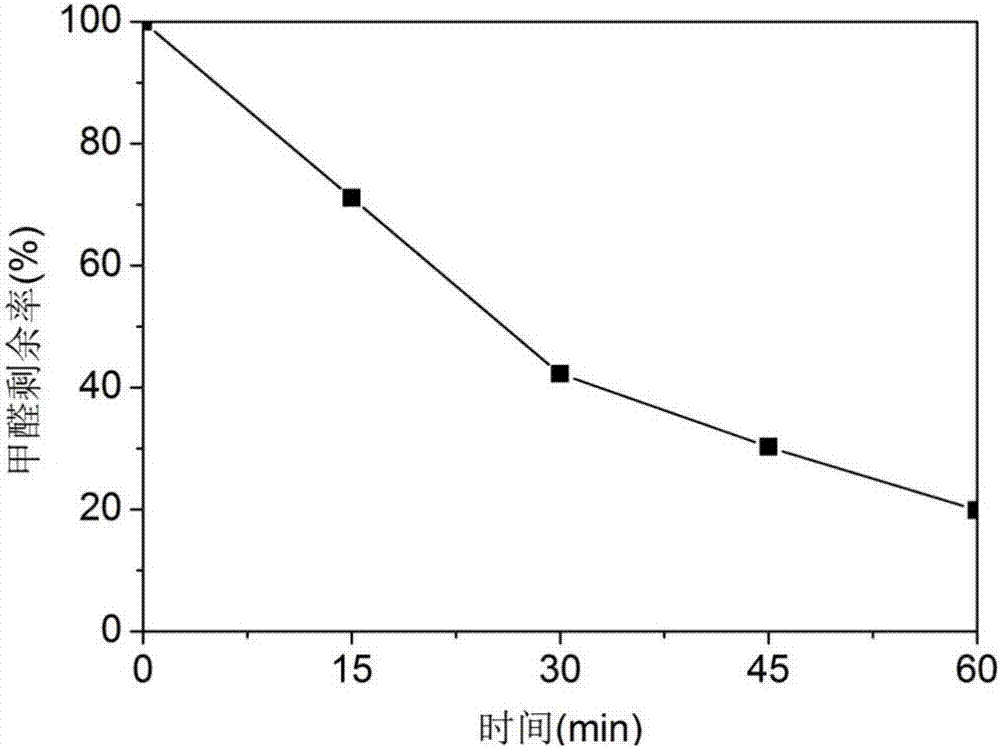 一種光催化纖維網(wǎng)及其制備方法和應(yīng)用與流程