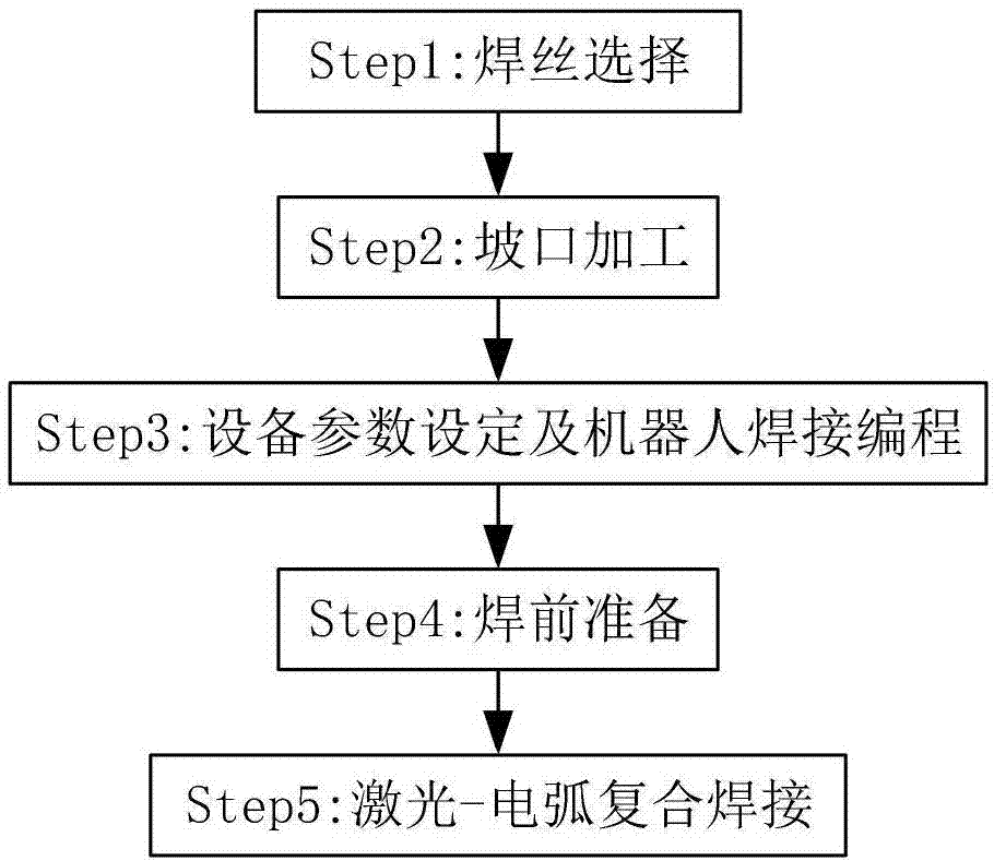 一种高级别管线钢的激光‑电弧复合焊接方法与流程