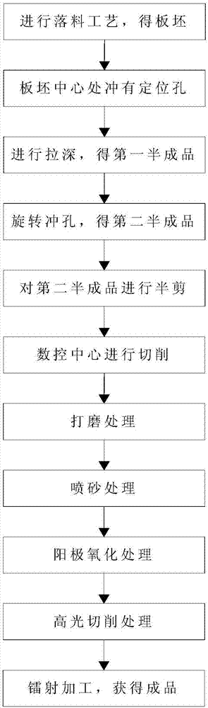 一種喇叭網(wǎng)制作工藝的制作方法與工藝