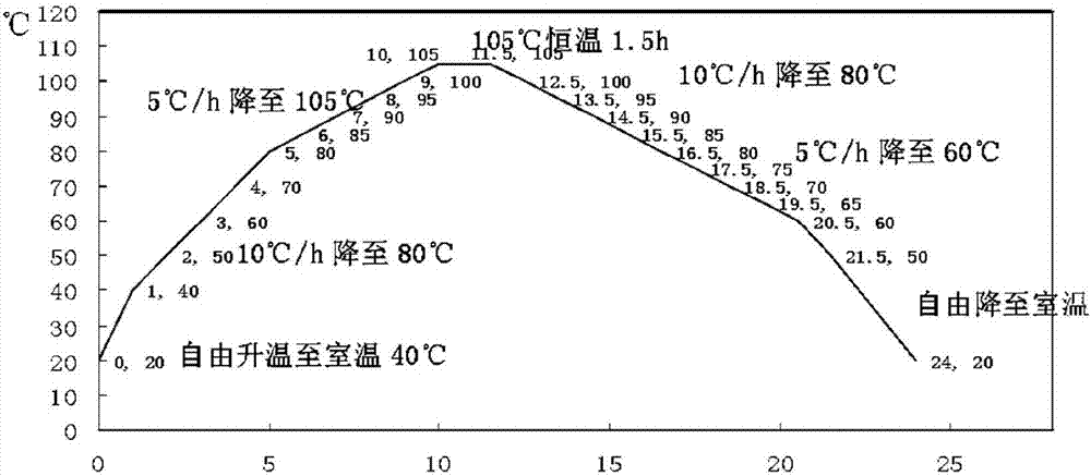 一種光敏樹脂模型凍結(jié)工藝的制作方法與工藝