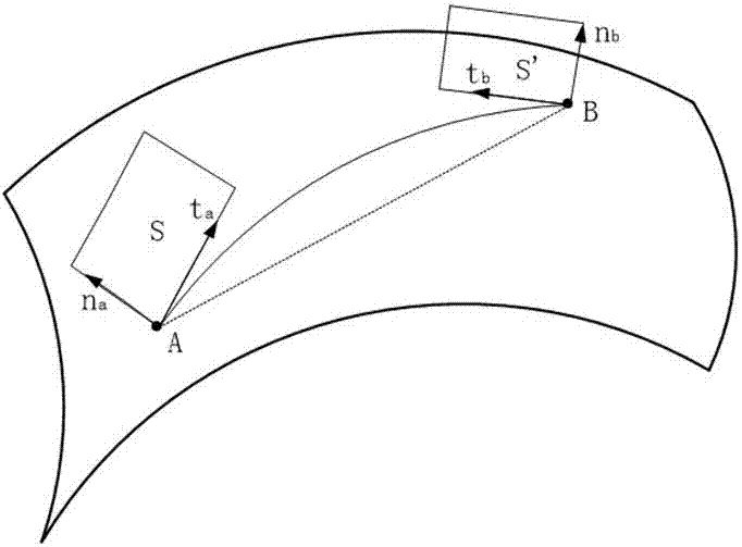 一種基于曲面上兩點之間測地線的鋪絲方法與流程