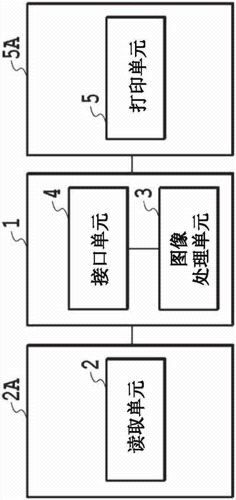 圖像處理裝置、圖像處理方法及存儲介質與流程